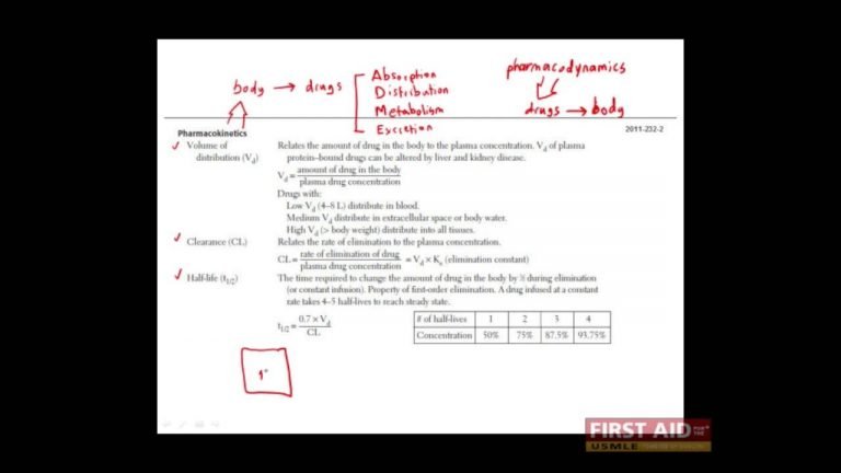 first aid for usmle step 1 pharm