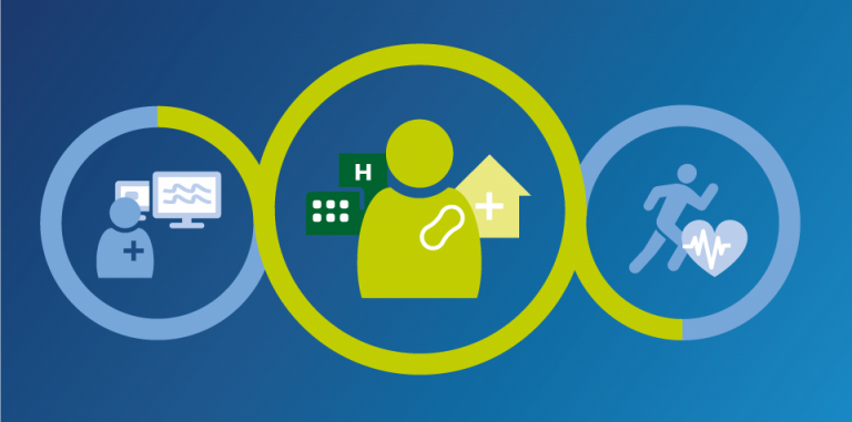 Self Assessment Tools for Corona virus Risk for you