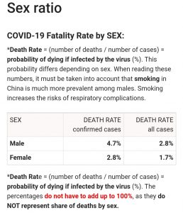 COVID-19 Fatality Rate by SEX: