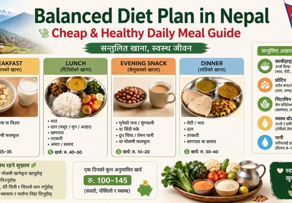 Balanced Diet Plan in Nepal